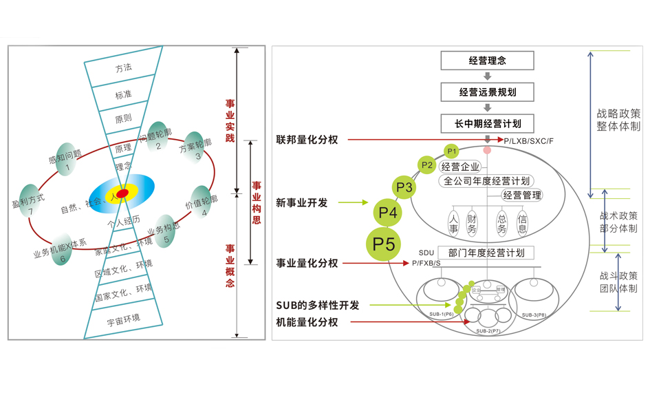 「心學(xué)X實(shí)學(xué)」是什么？