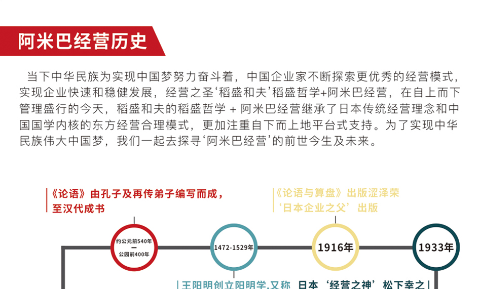 阿米巴經(jīng)營(yíng)歷史