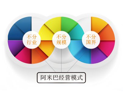 阿米巴經營模式華倫成功案例分析