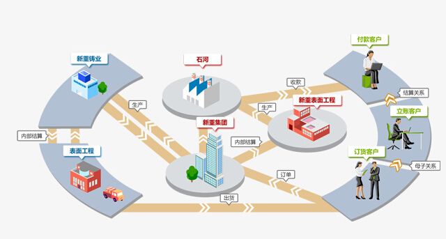 阿米巴經營模式與核算方式