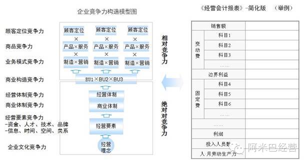阿米巴經(jīng)營(yíng)—— 阿米巴會(huì)計(jì)報(bào)表如何構(gòu)建？