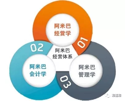 企業(yè)不賺錢(qián)，就是耍流氓？// 企業(yè)經(jīng)營(yíng)管理