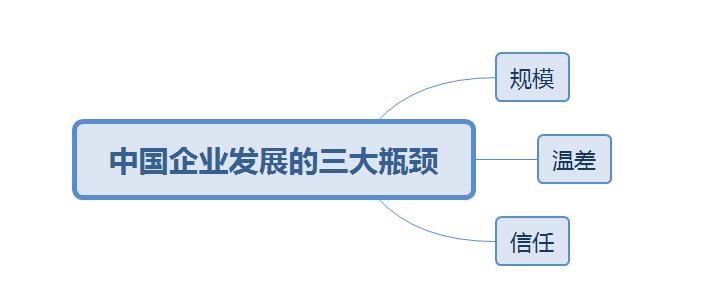 阿米巴的經(jīng)營(yíng)哲學(xué)
