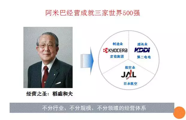 阿米巴經(jīng)營模式的構造原理