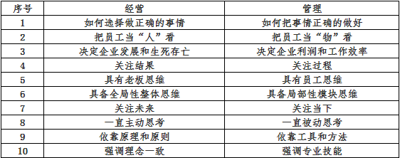 阿米巴是如何用經(jīng)營解決管理的問題
