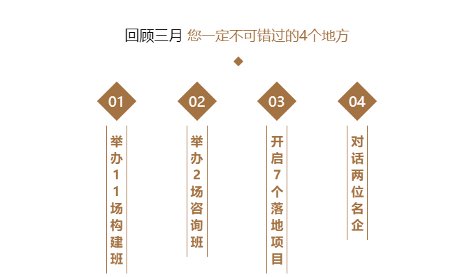 不忘初心，繼續(xù)前進(jìn) | 和道和阿米巴3月經(jīng)典重溫