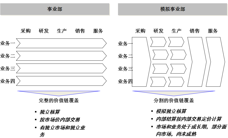 阿米巴經(jīng)營(yíng)：模擬分權(quán)制組織結(jié)構(gòu)
