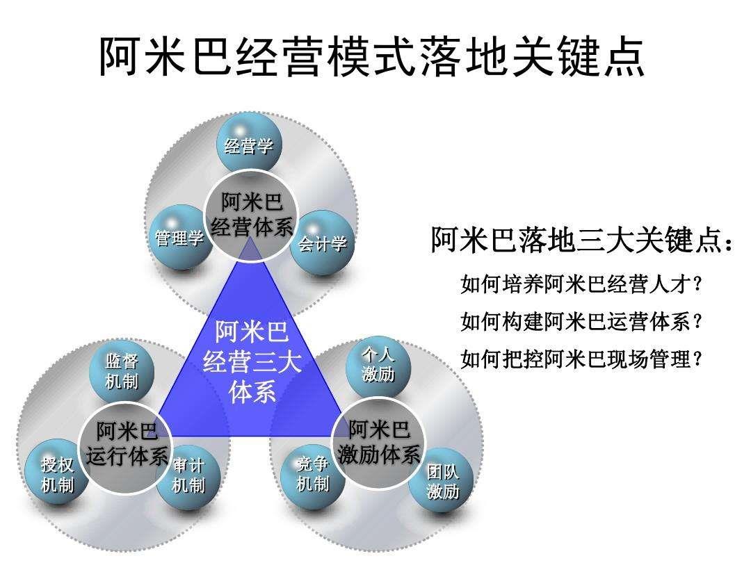 實學 | 阿米巴經(jīng)營26記