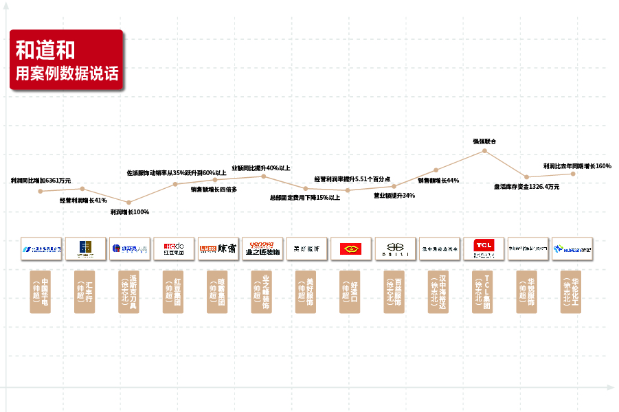 和道和用數(shù)據(jù)說話.jpg