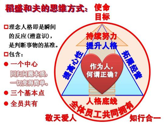 <a href='http://www.touzhewan.cn' class='keys' title='點(diǎn)擊查看關(guān)于阿米巴的相關(guān)信息' target='_blank'>阿米巴</a> 阿米巴