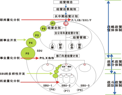阿米巴組織結(jié)構(gòu)