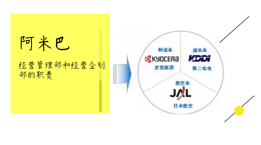 阿米巴經(jīng)營(yíng)