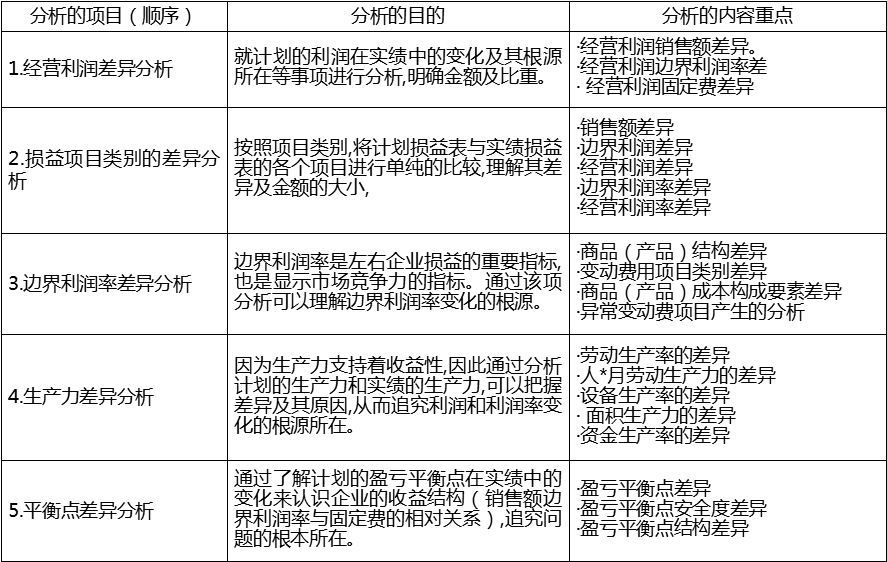 阿米巴經(jīng)營(yíng)會(huì)計(jì)的業(yè)績(jī)分析模型方法|帥超老師原創(chuàng)文章